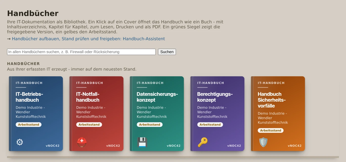Handbuch-Bibliothek im Demokonto: fünf Handbücher als Cover auf einem Regal, von IT-Betriebshandbuch bis Handbuch Sicherheitsvorfälle